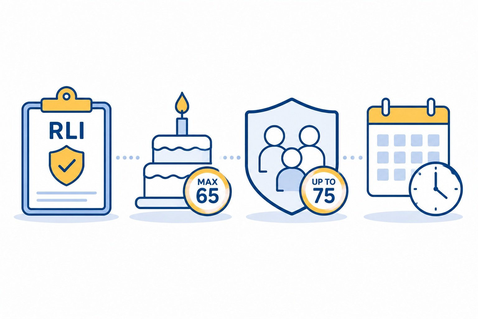 relevant life age limits